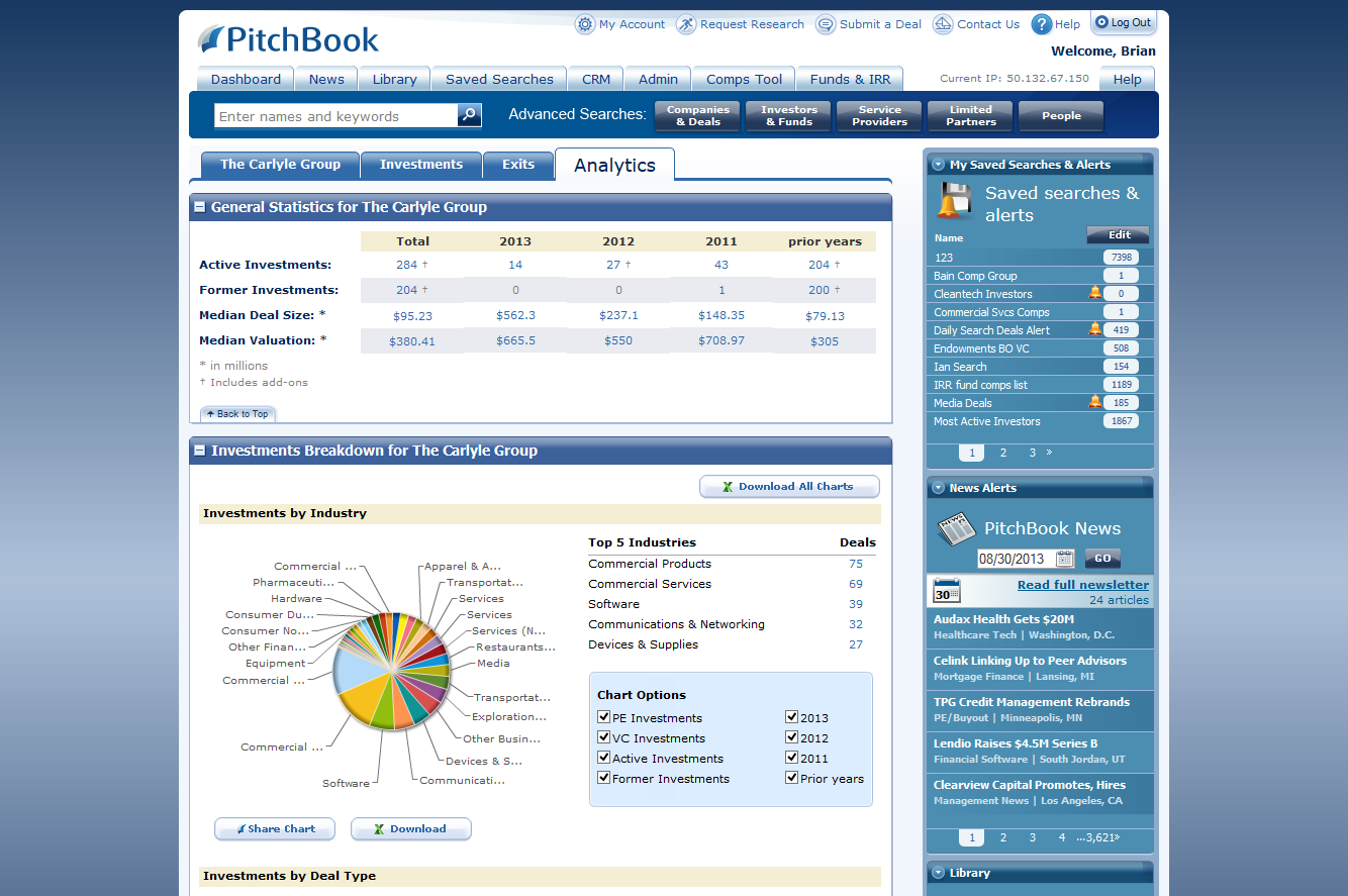 06a Original Investor Analytics