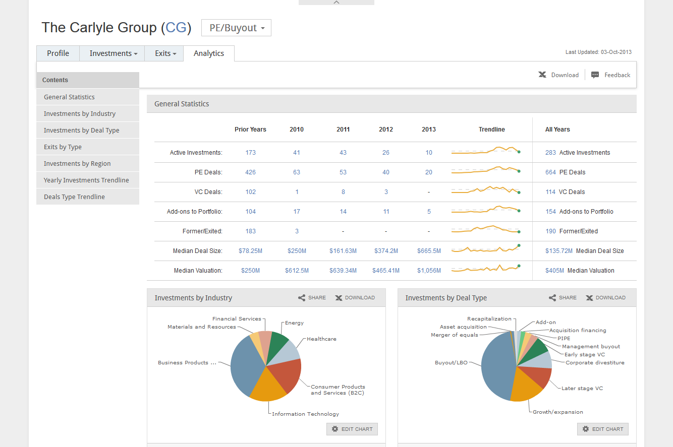 06b Redesigned Investor Analytics