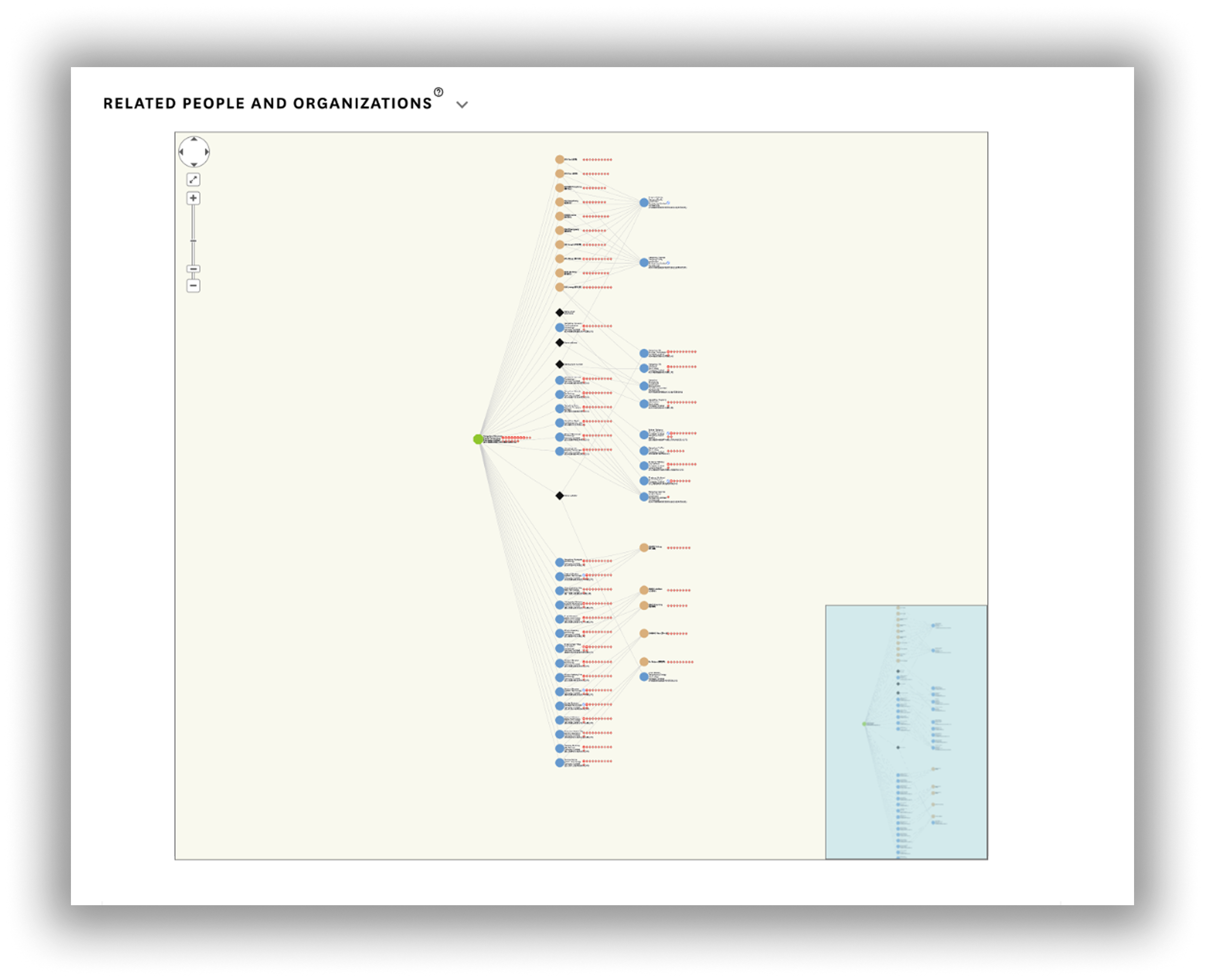 old-graphing